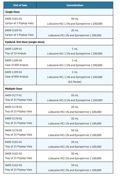 How Supplied (How Supplied 1)